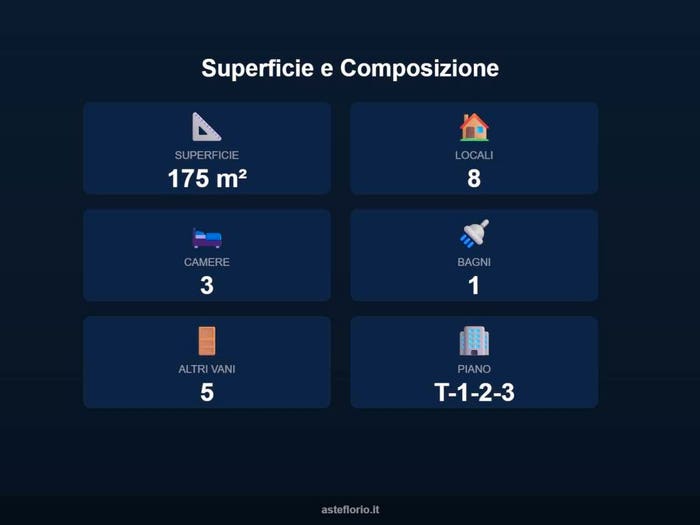Case in Vendita e in Affitto - 2
