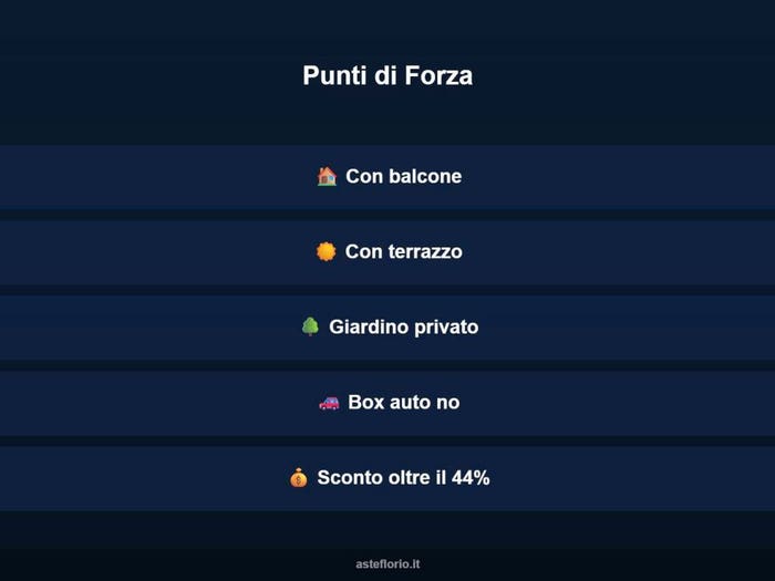 Case in Vendita e in Affitto - 3