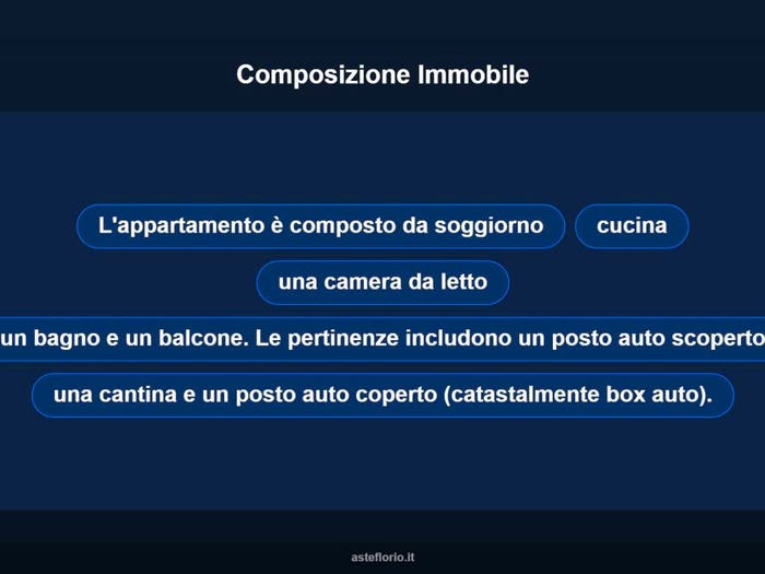 Case in Vendita e in Affitto - 3