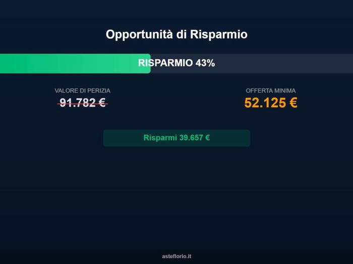 Case in Vendita e in Affitto - 3