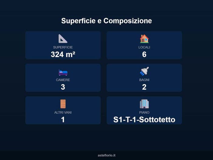 Case in Vendita e in Affitto - 2