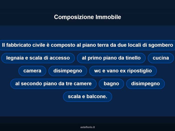 Case in Vendita e in Affitto - 2