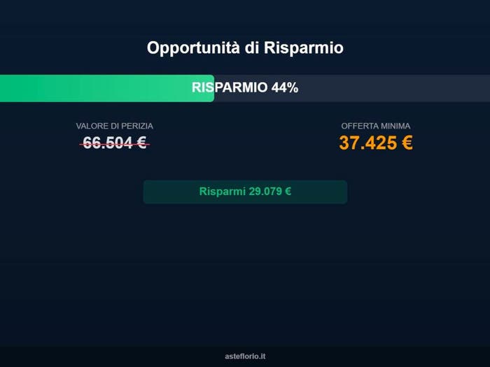 Case in Vendita e in Affitto - 3