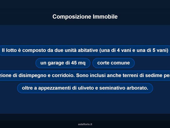 Case in Vendita e in Affitto - 3