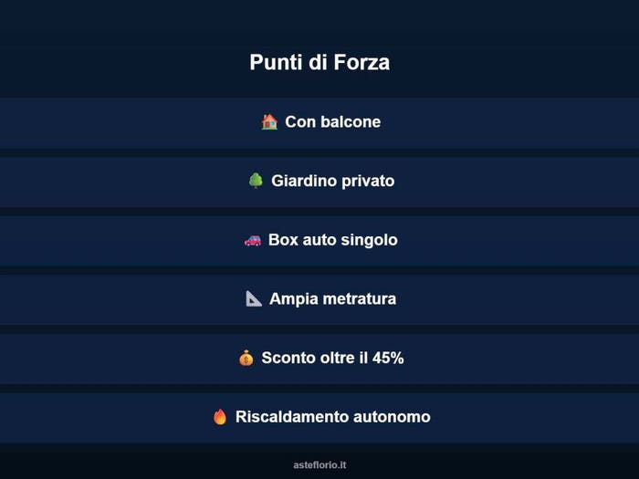 Case in Vendita e in Affitto - 3