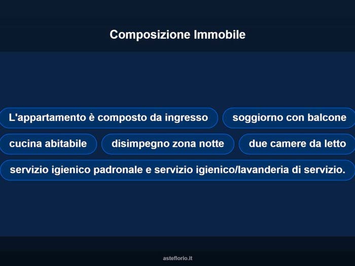 Case in Vendita e in Affitto - 3