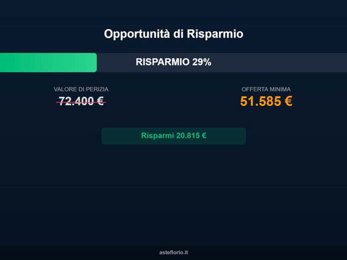 Case in Vendita e in Affitto - 3