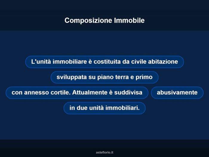 Case in Vendita e in Affitto - 3