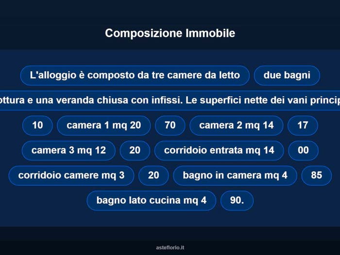 Case in Vendita e in Affitto - 3