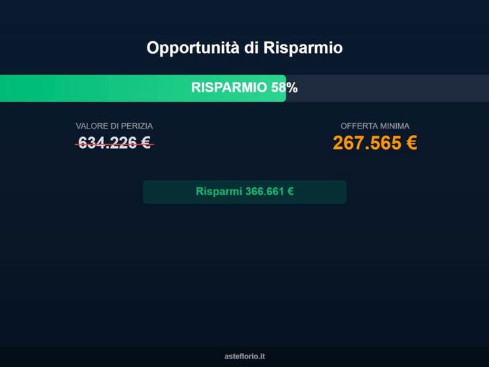 Case in Vendita e in Affitto - 2