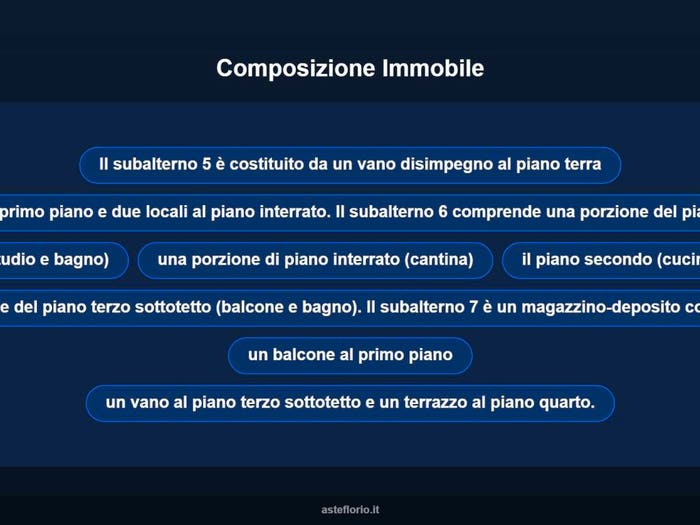 Case in Vendita e in Affitto - 3