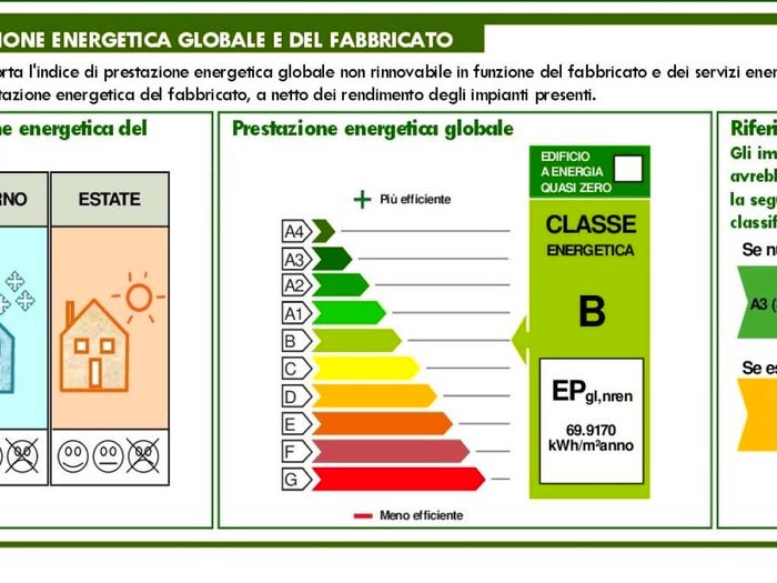 Case in Vendita e in Affitto - 2