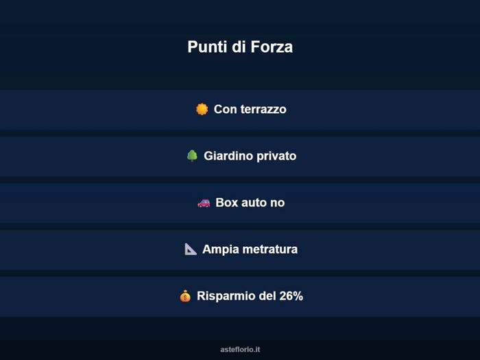 Case in Vendita e in Affitto - 3