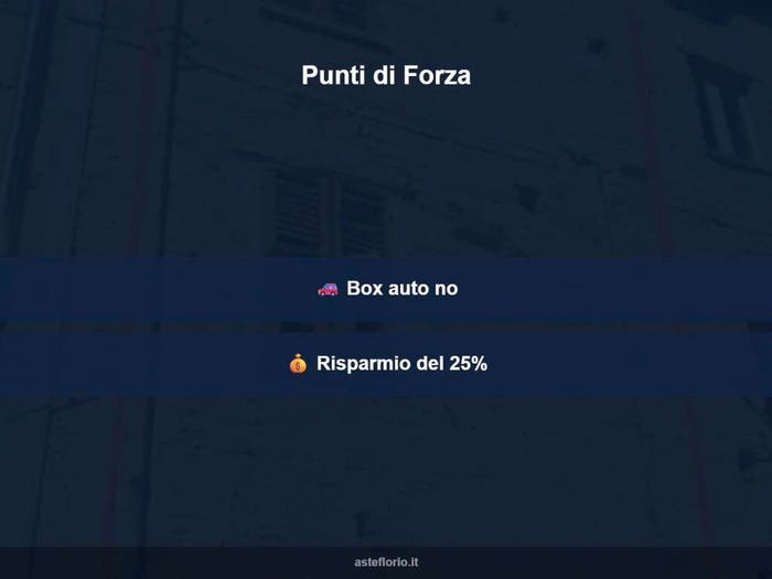 Case in Vendita e in Affitto - 2