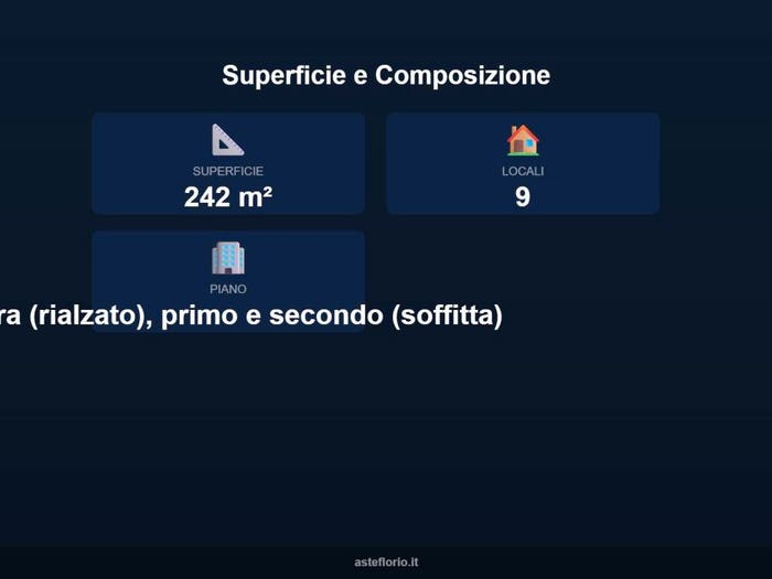 Case in Vendita e in Affitto - 2