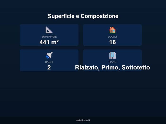Case in Vendita e in Affitto - 3