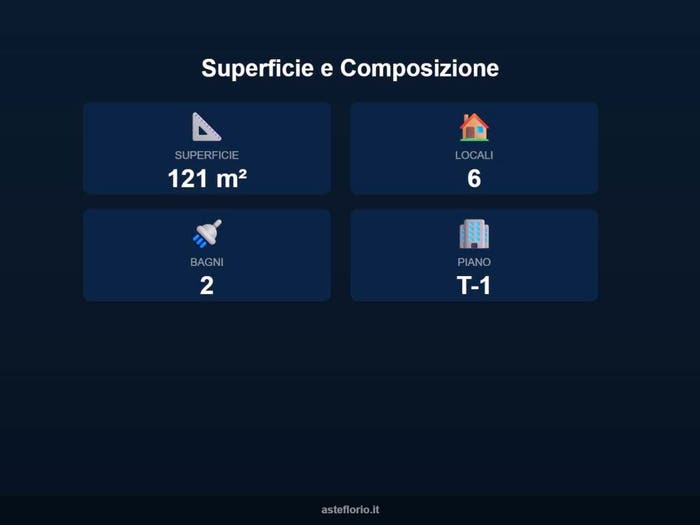 Case in Vendita e in Affitto - 3