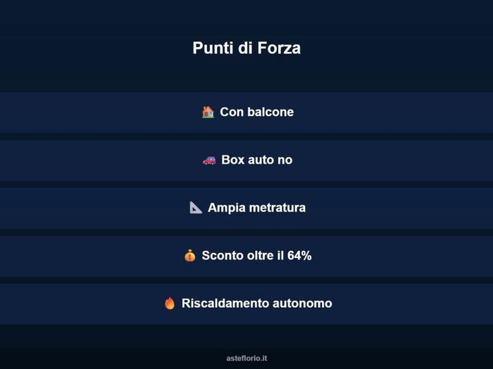 Case in Vendita e in Affitto - 2