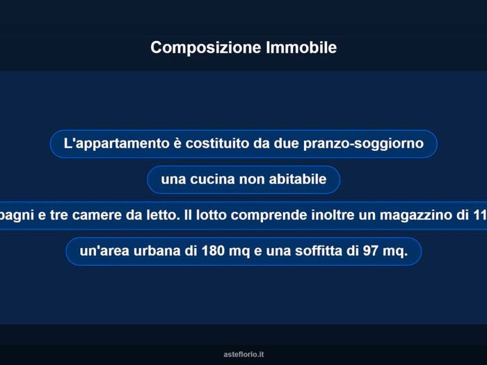 Case in Vendita e in Affitto - 3