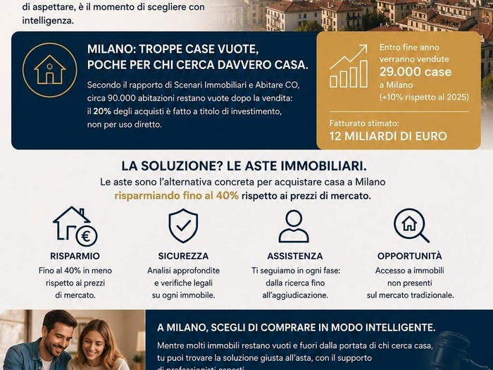Case in Vendita e in Affitto - 2