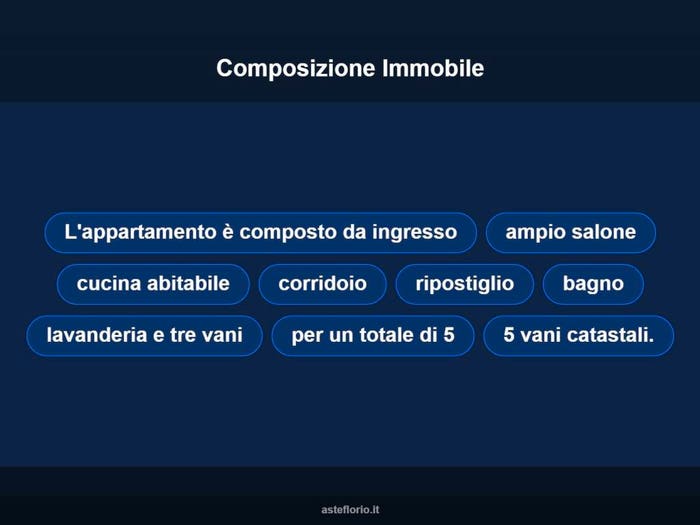 Case in Vendita e in Affitto - 3