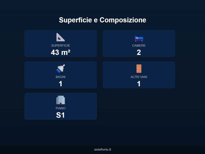 Case in Vendita e in Affitto - 3