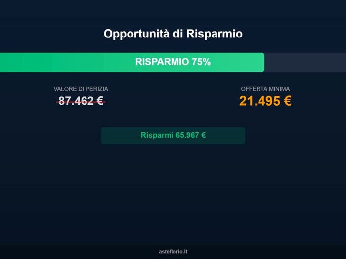 Case in Vendita e in Affitto - 2