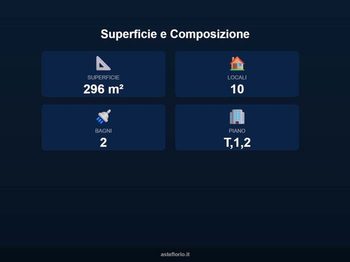 Case in Vendita e in Affitto - 2