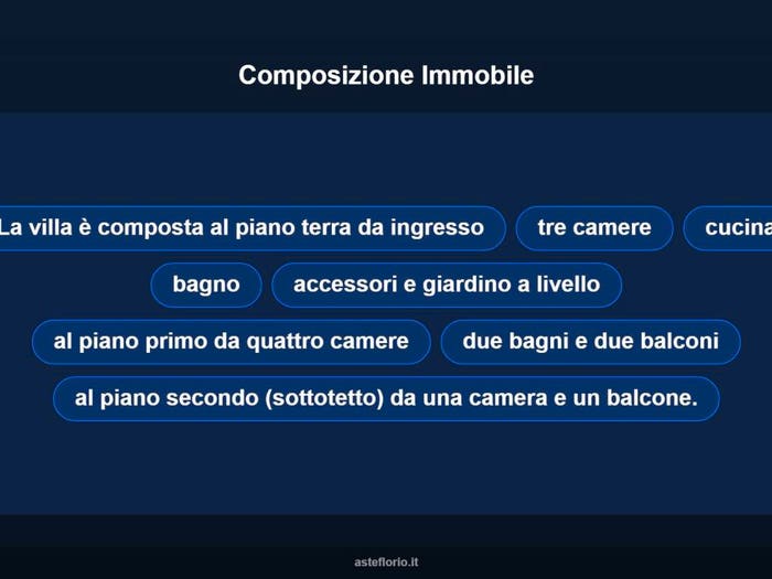 Case in Vendita e in Affitto - 3