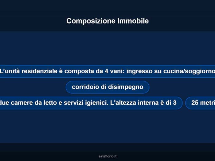 Case in Vendita e in Affitto - 2