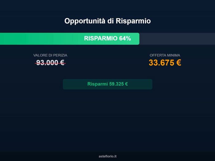 Case in Vendita e in Affitto - 3
