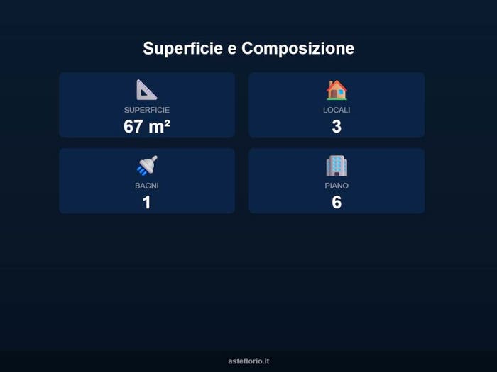 Case in Vendita e in Affitto - 3