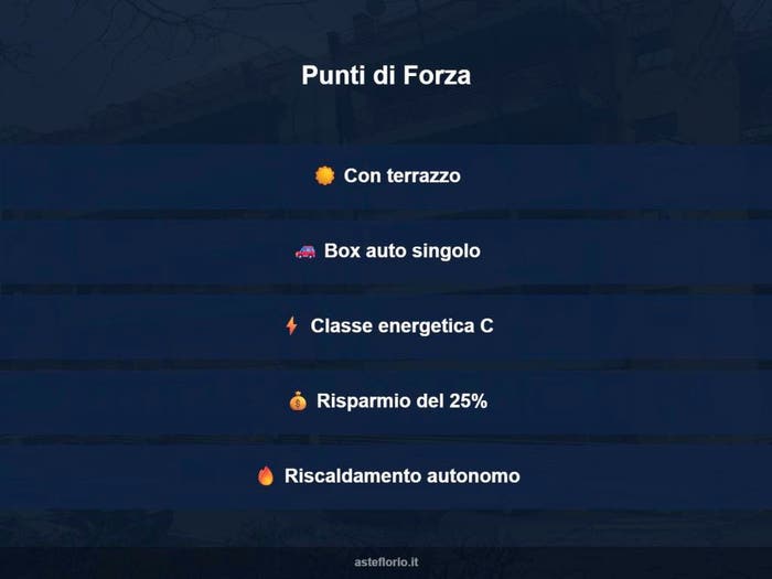 Case in Vendita e in Affitto - 2