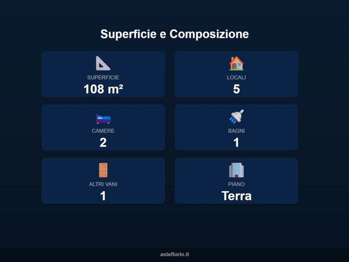 Case in Vendita e in Affitto - 2