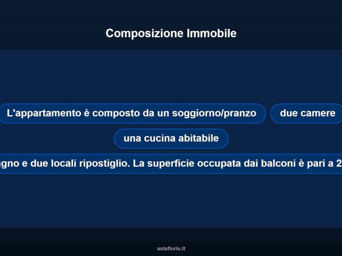 Case in Vendita e in Affitto - 2