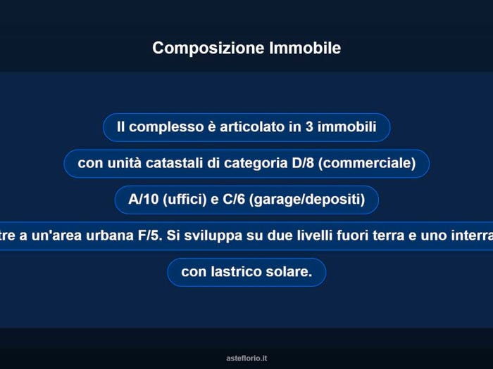 Case in Vendita e in Affitto - 2