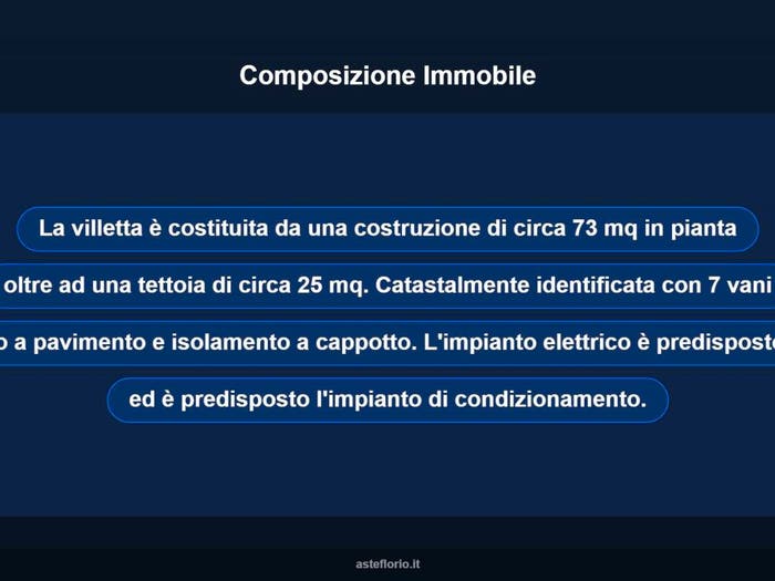 Case in Vendita e in Affitto - 3