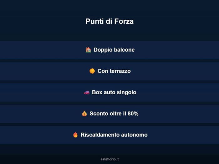 Case in Vendita e in Affitto - 3