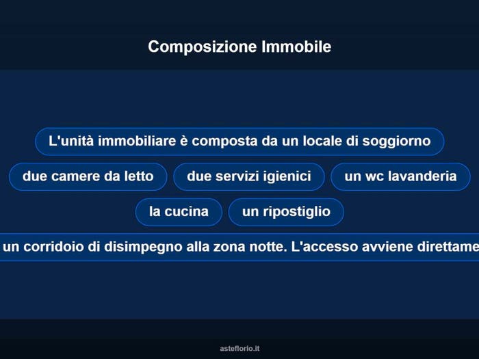 Case in Vendita e in Affitto - 3