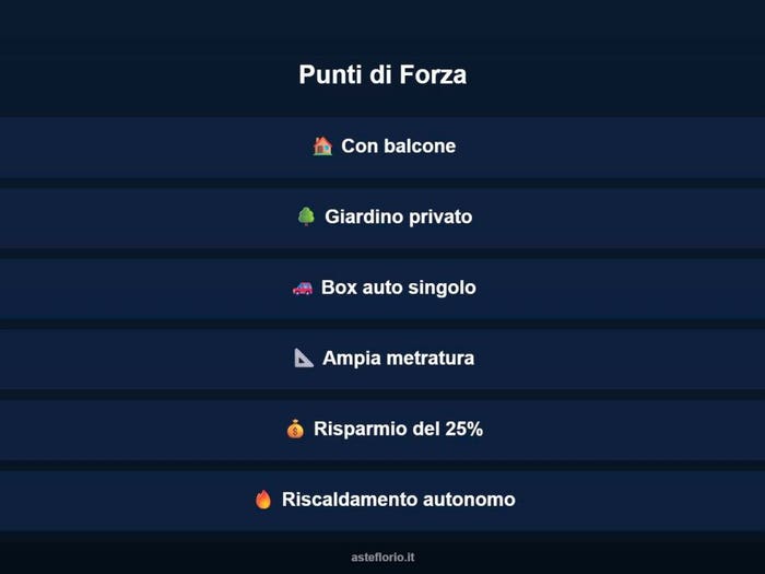 Case in Vendita e in Affitto - 2