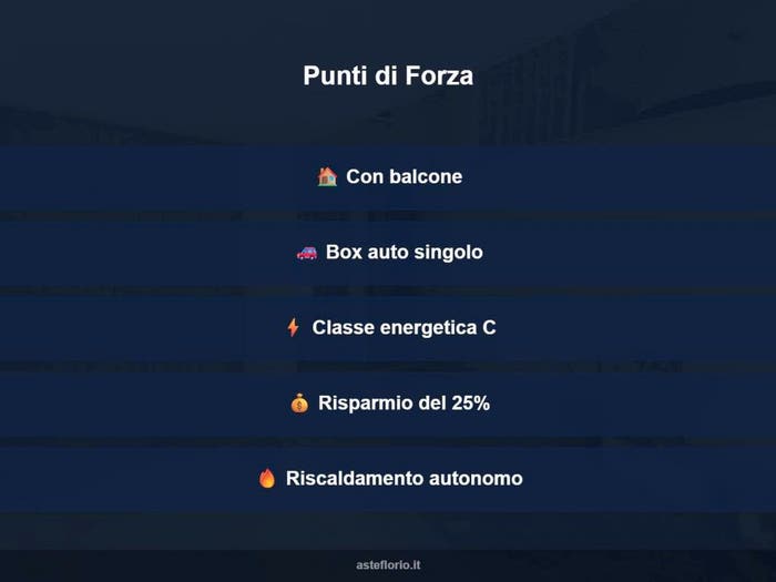 Case in Vendita e in Affitto - 3
