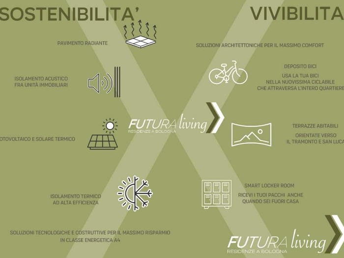 Case in Vendita e in Affitto - 2
