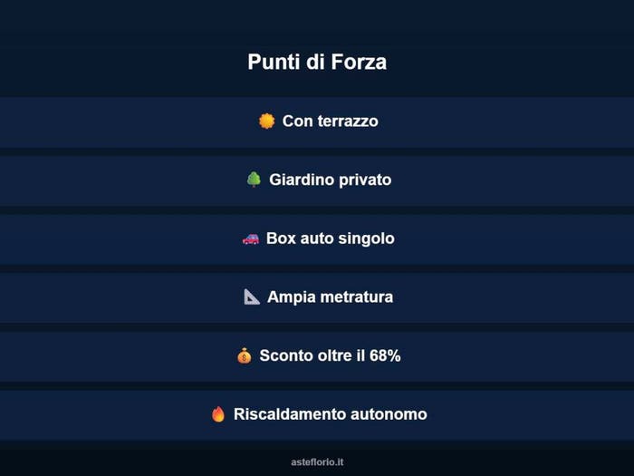 Case in Vendita e in Affitto - 3