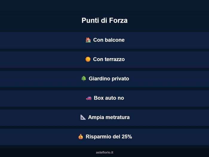 Case in Vendita e in Affitto - 2