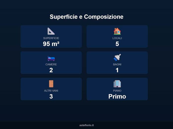 Case in Vendita e in Affitto - 2