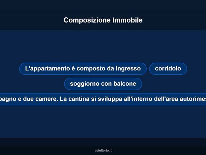 Case in Vendita e in Affitto - 3