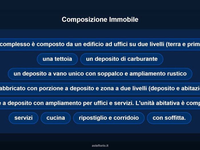 Case in Vendita e in Affitto - 3