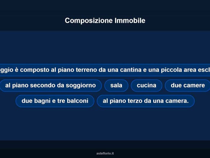 Case in Vendita e in Affitto - 3