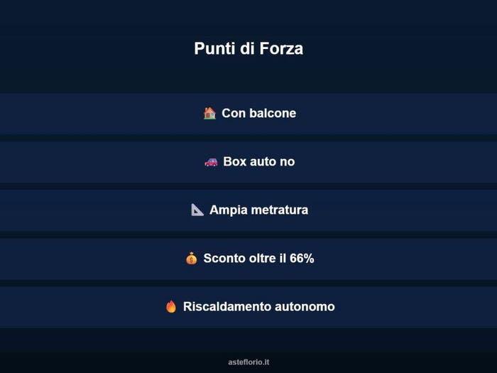 Case in Vendita e in Affitto - 3