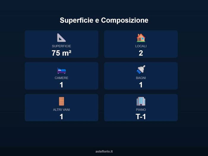 Case in Vendita e in Affitto - 2